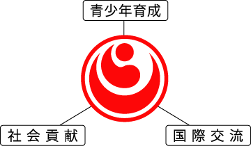青少年育成 社会貢献 国際交流